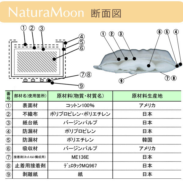 ナチュラムーン：-ホメオパシージャパンの正規販売店レメディコム