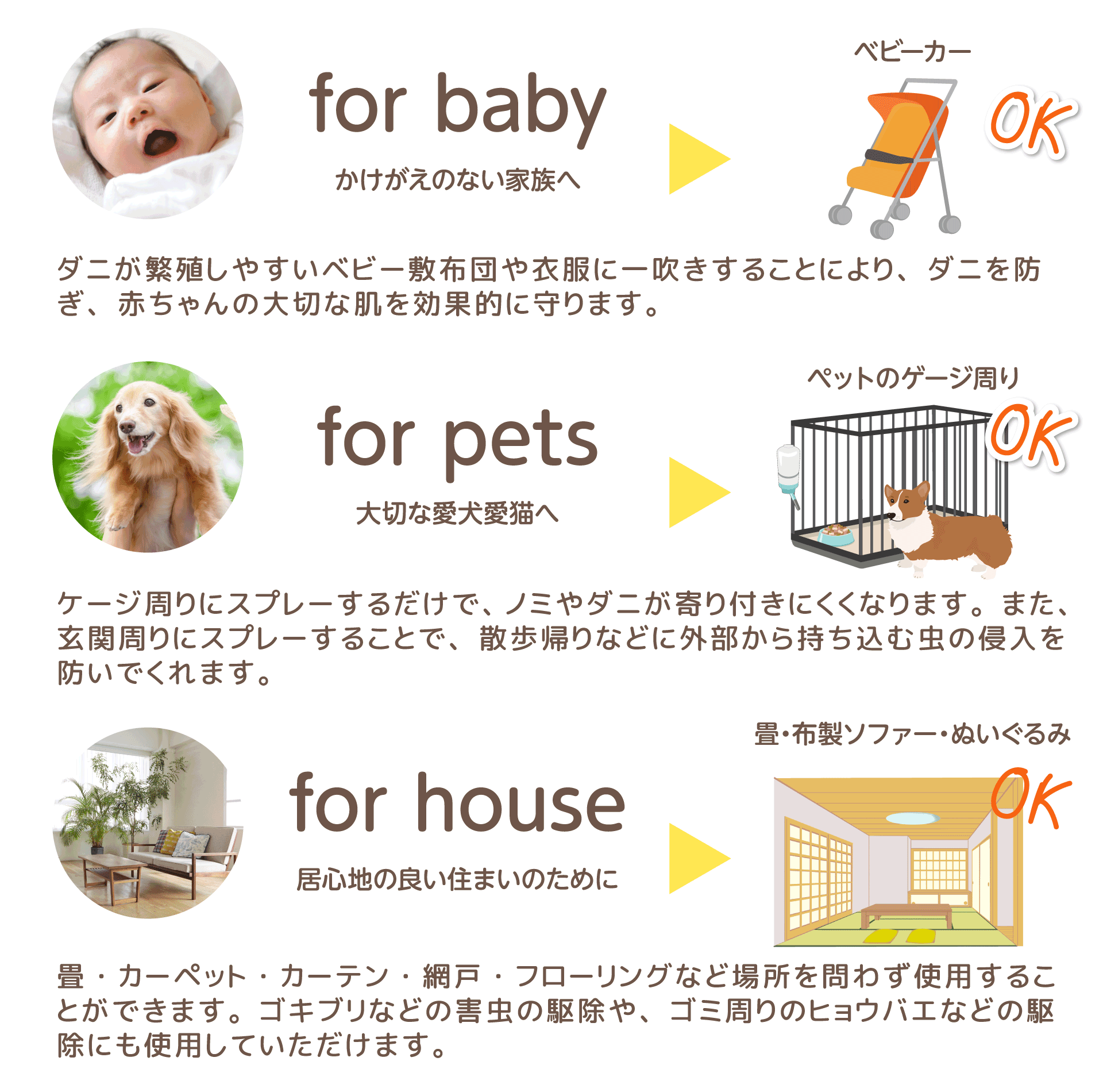 天然由来成分を主成分とした防虫剤