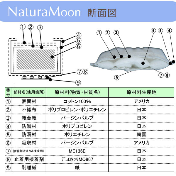 ナチュラムーン：-ホメオパシージャパンの正規販売店＠レメディ.com