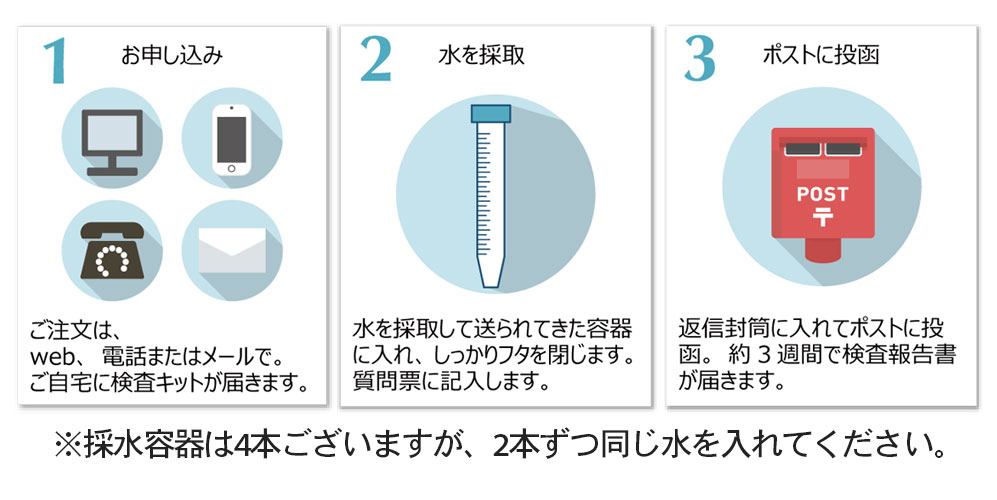 おうち水ミネラル検査