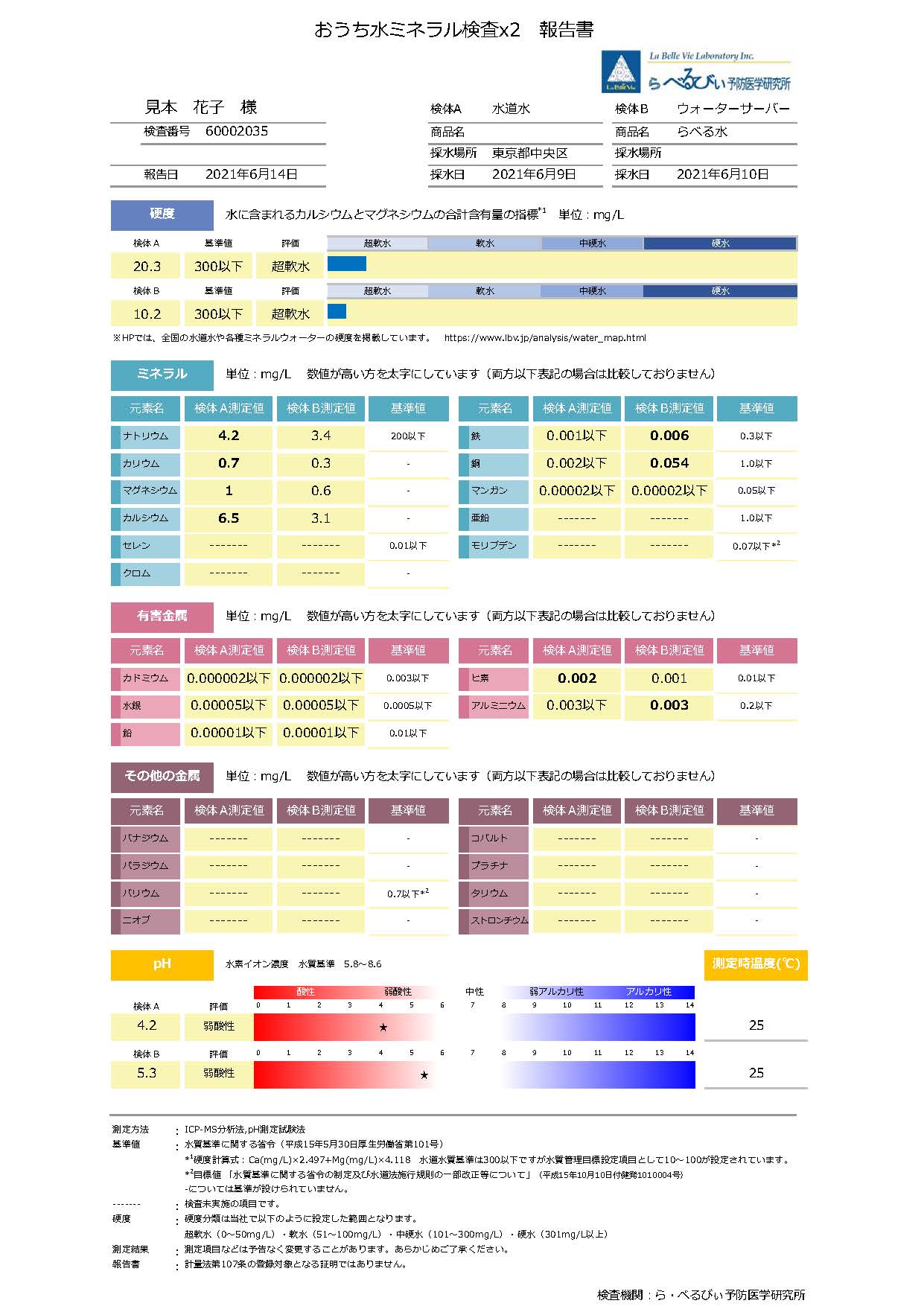 おうち水ミネラル検査