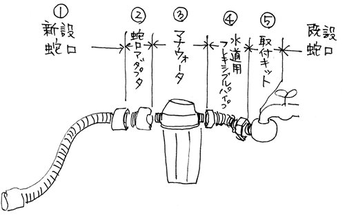 蛇口取り付けキット