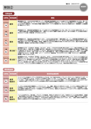 毛髪ミネラル検査