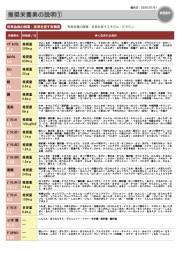 毛髪ミネラル検査