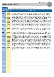 毛髪ミネラル検査