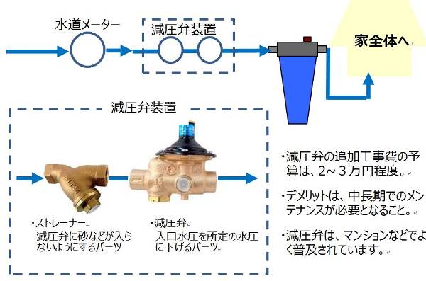 取り付け参考資料