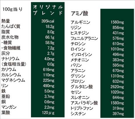 インカミール